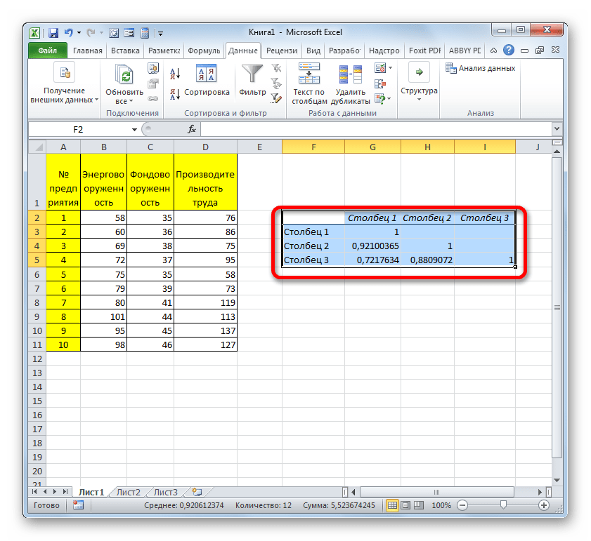 Корреляционный анализ в excel: 2 рабочих варианта