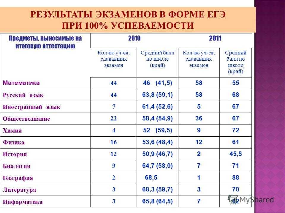 Личный кабинет учи.ру — вход и регистрация