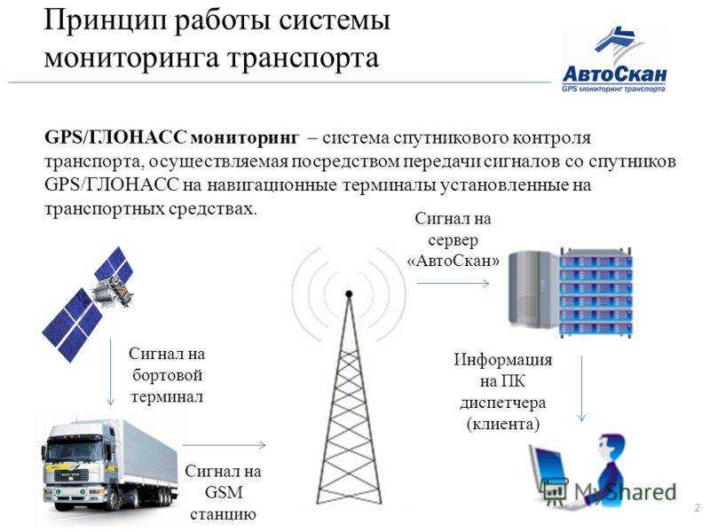Глонасс – что это такое и почему он есть в каждом смартфоне?