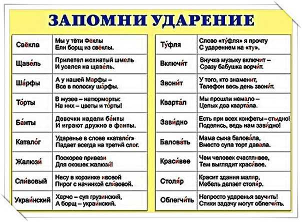 Клара крала или крала кларнет? 40 глаголов, в которых мы неверно ставим ударение
