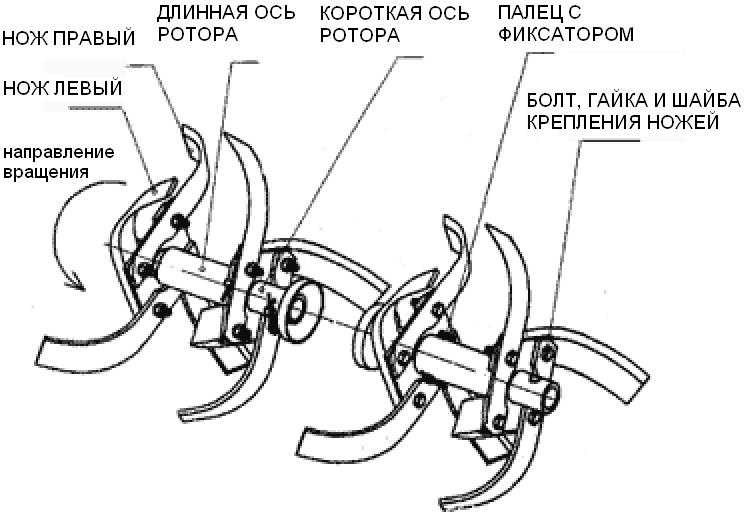 Как осуществить сборку фрезы для мотоблока своими руками? | instrument.guru сборка фрезы и культиватора для мотоблока: правила и особенности