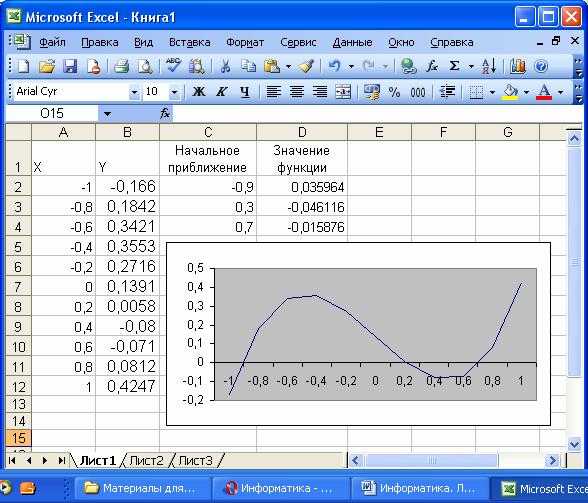 Корень в excel. Корни полинома excel. Уравнение с корнем в экселе. Полином 2 степени в экселе. Уравнение в эксель.