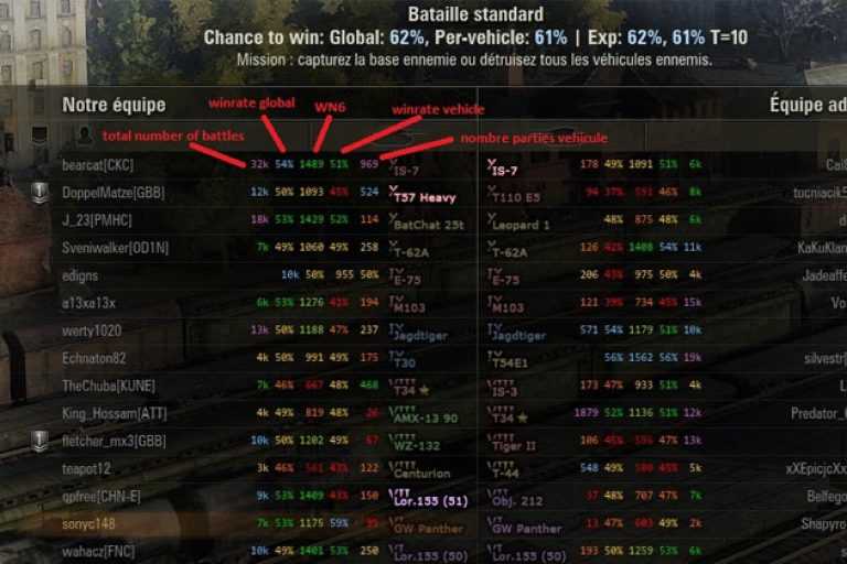 Оленемер для World of Tanks цвета. Оленемер танки проценты. Как отключить статистику в мире танков. Маркеры XVM над техникой что это.