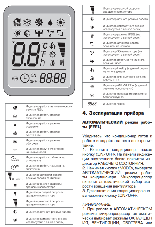Инструкция по использованию кондиционера