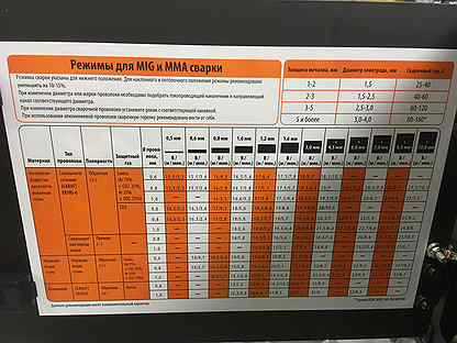 Правильная настройка и сварка полуавтоматом