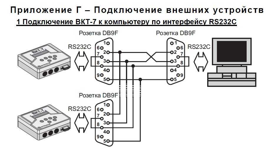 Как выбрать ком порт на ноутбуке? - информация о гаджетах и программах