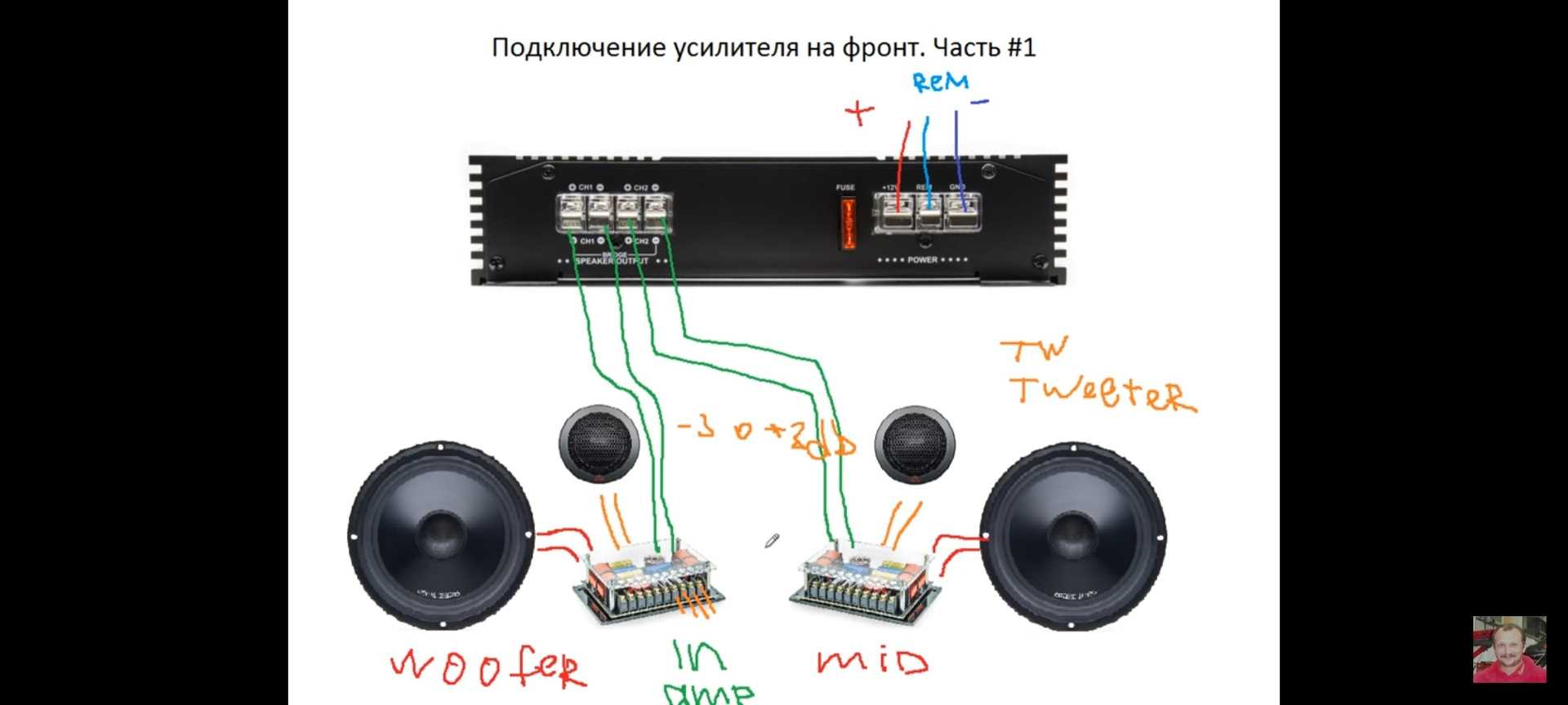 Что такое gain, subsonic, bassboost, x-over ? - про моноблоки