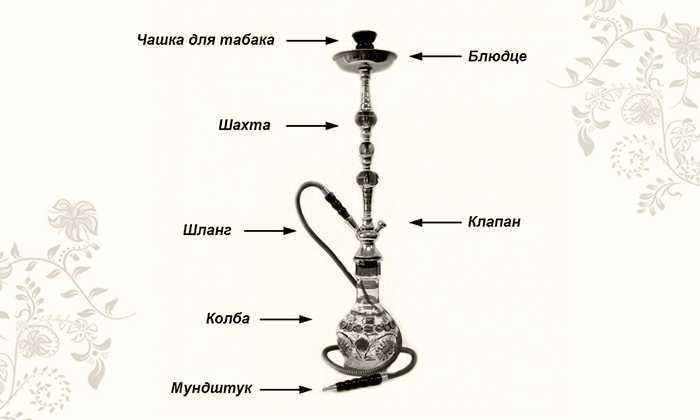 Виды аксессуаров для кальяна