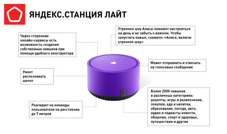 Команды для умной колонки яндекс станция