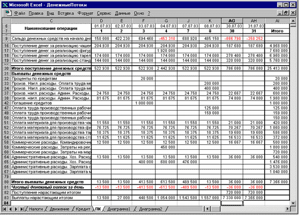 Платежный календарь образец в excel