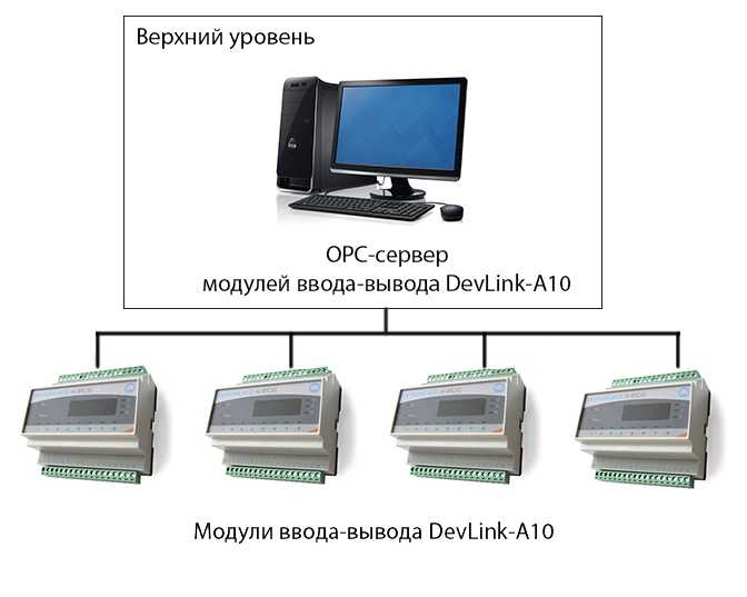 Как зарегистрировать opc сервер в windows: подробная инструкция для начинающих