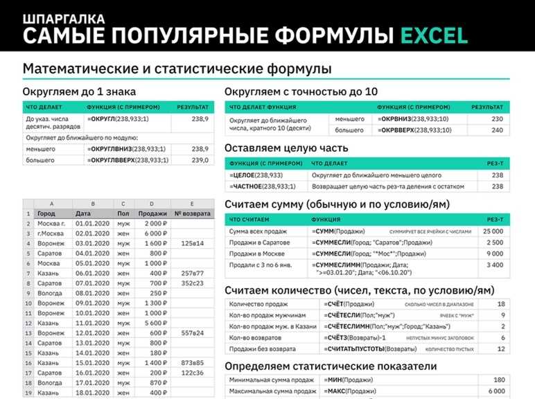 Описание списков и таблиц. Основные формулы в эксель шпаргалка. Все формулы в экселе шпаргалка. Формулы в excel для чайников шпаргалка. Excel шпаргалка на русском.