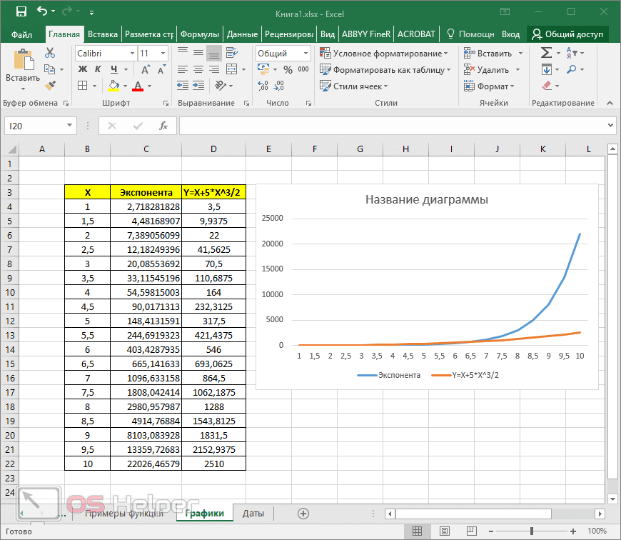 Как задать формулу в excel. Как работать в экселе с формулами. Таблица эксель формулы для подсчета. Таблица в экселе с формулами. Как поставить формулы в таблице эксель.