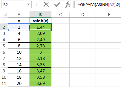 Как построить график функции в excel