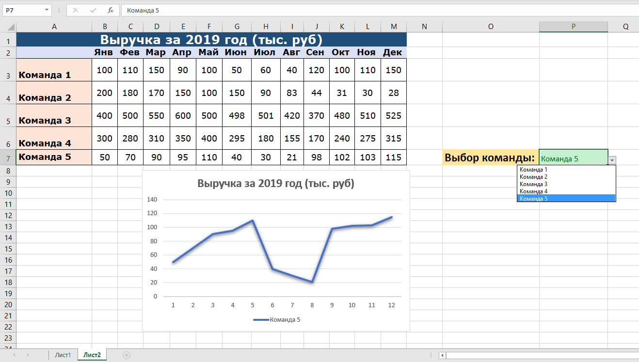 Пакет excel. Динамические графики в excel. Динамический график в excel. Динамическая диаграмма в excel. [SF Education] excel для бизнеса и финансов (2019).