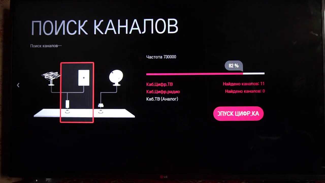 Сбились каналы на триколор тв: как настроить, инструкция