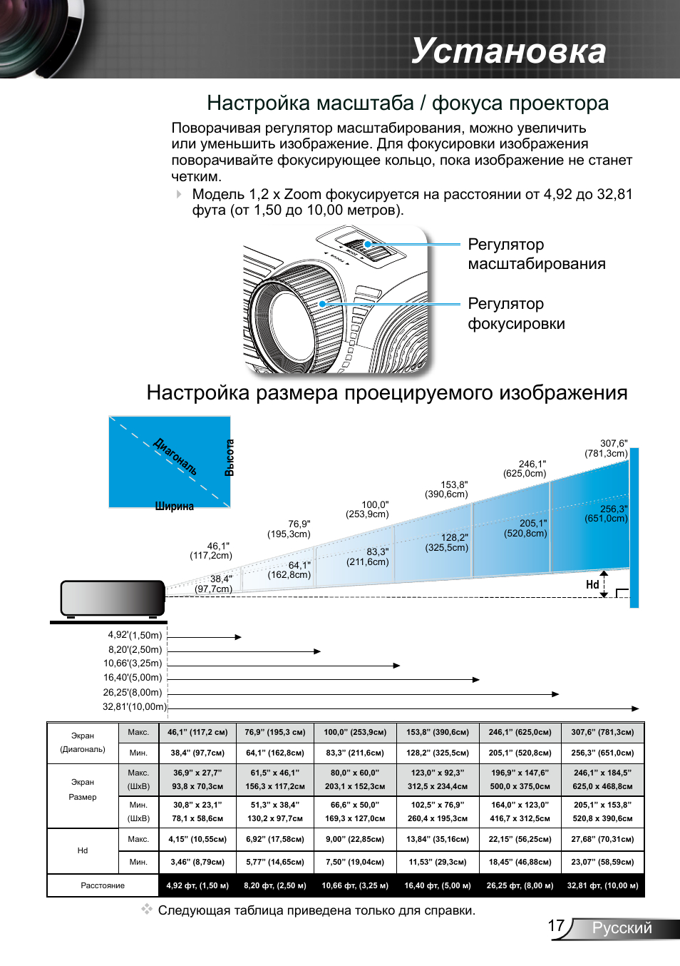 Как настроить изображение на проекторе