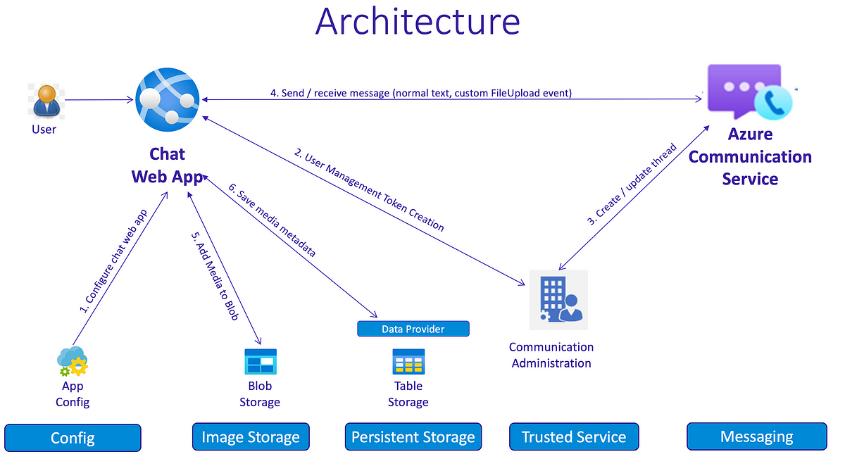 User present. Communication services. MIME типы. Communications service приостановлен. MIME Type.