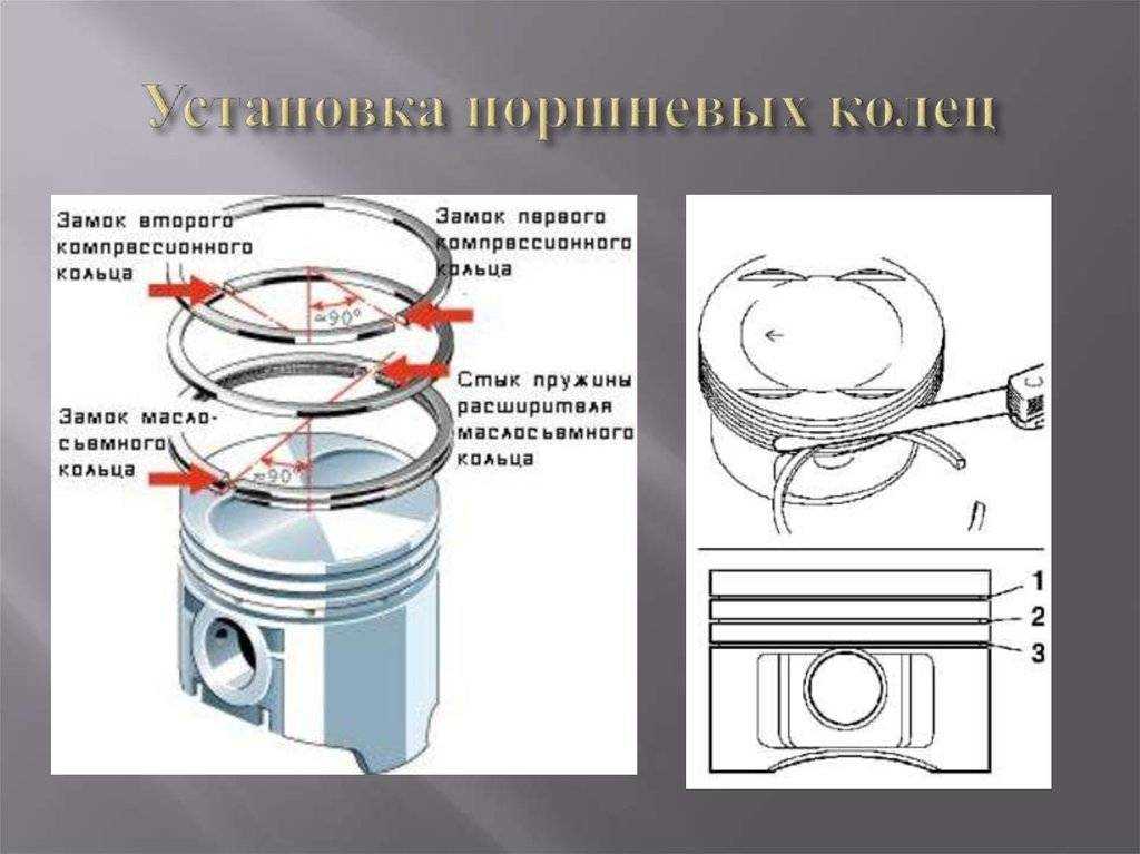 Установка поршневых колец на мотоблок