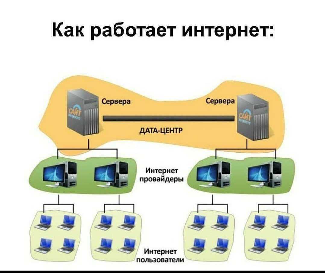 Способы подключения интернета от провайдера к клиенту