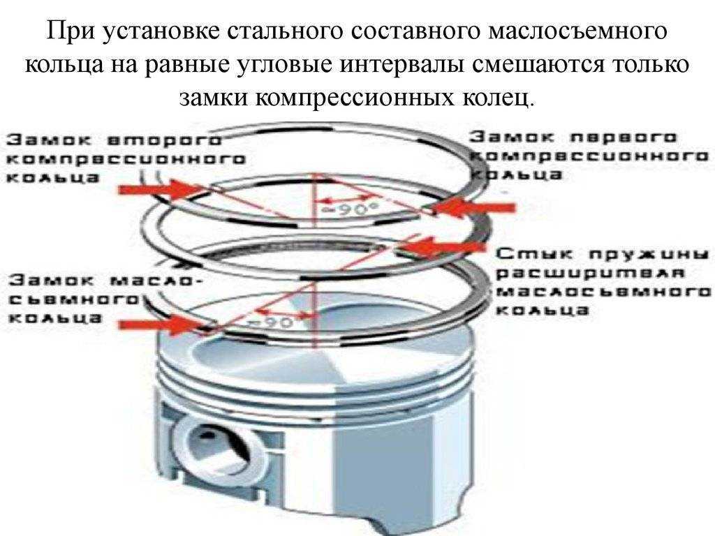 Как правильно установить кольца на поршень мотоблока
