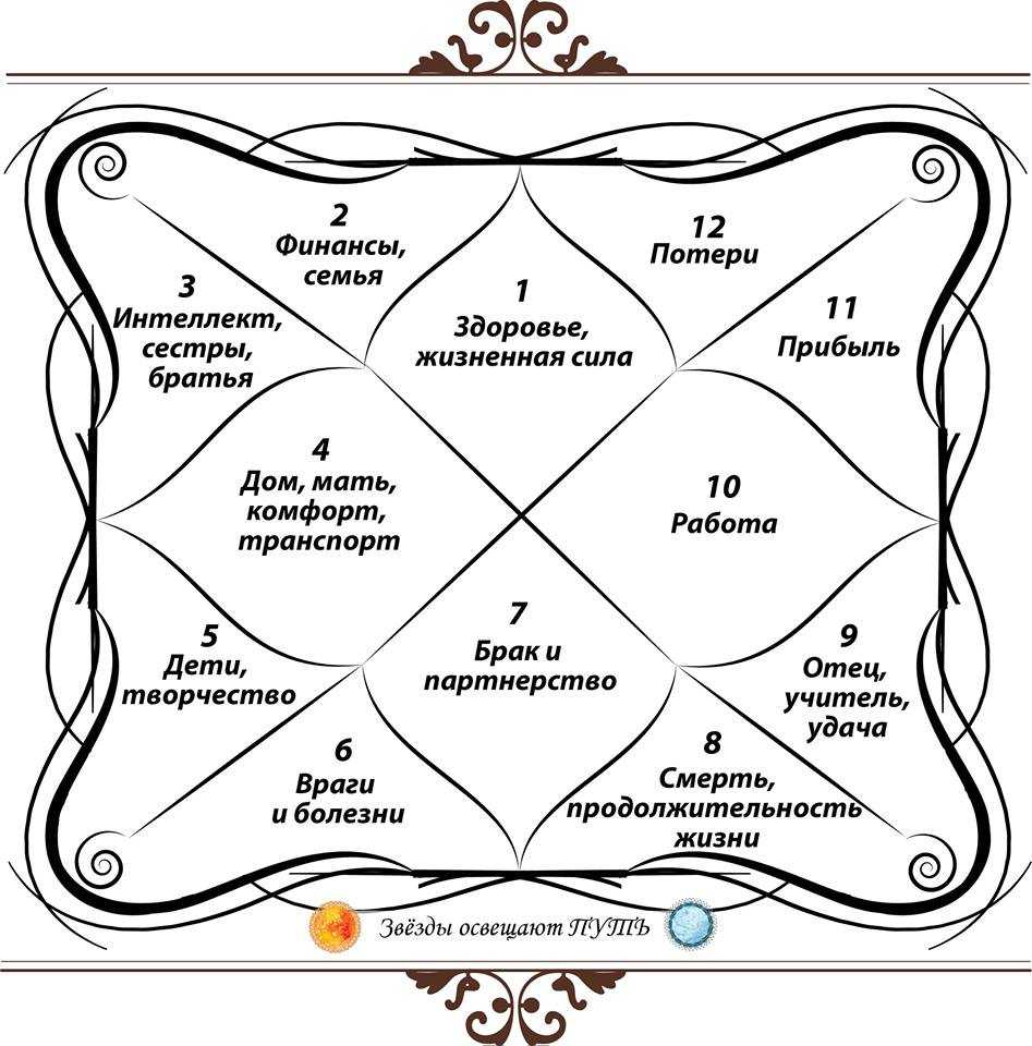 Astrology & spirituality resources