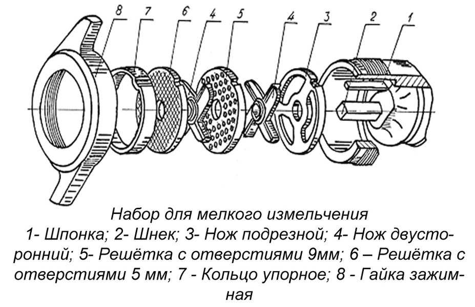 Как правильно собрать мясорубку: ручную и электрическую