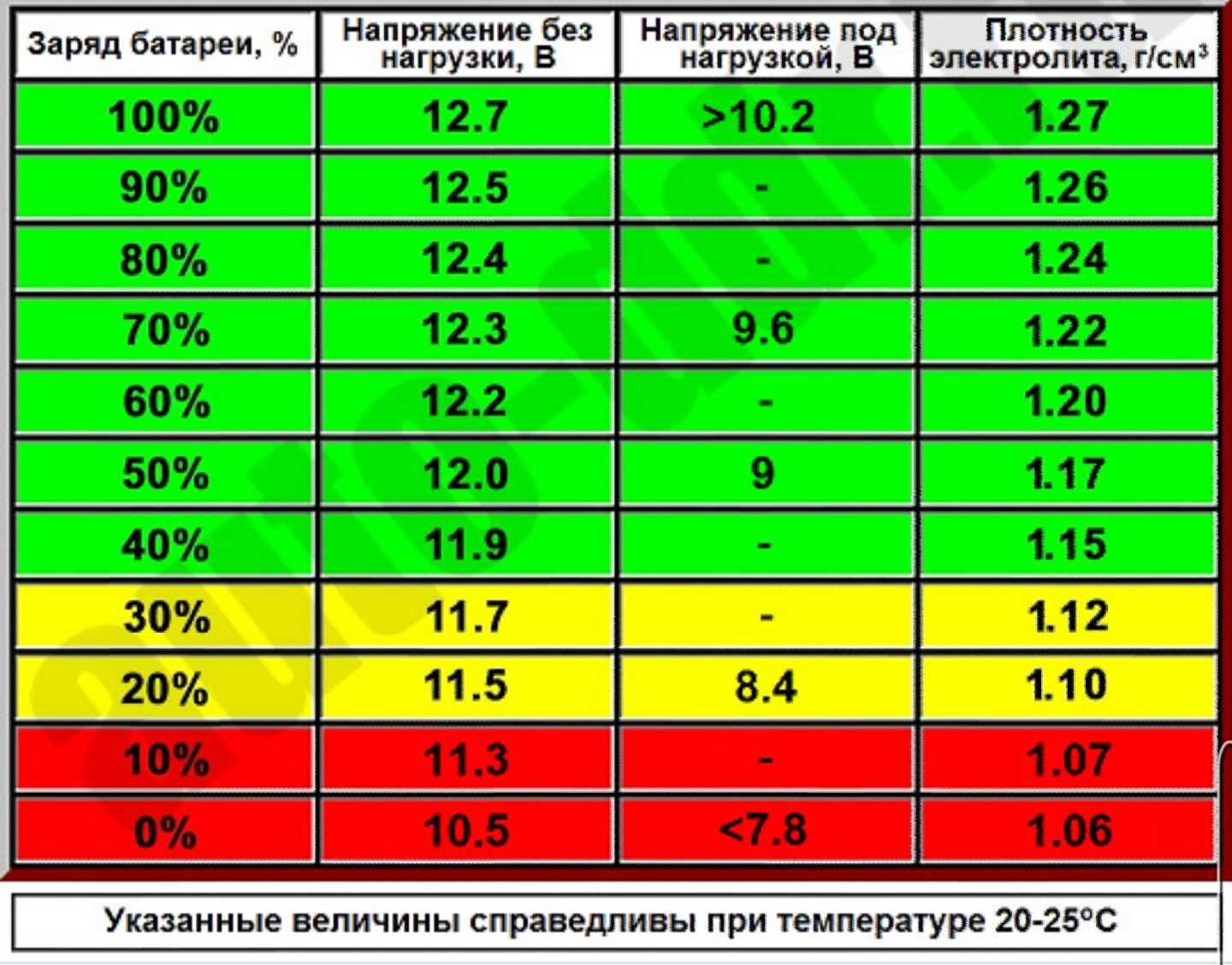 На каком режиме парить пасито 2. как правильно использовать режимы пасито 2