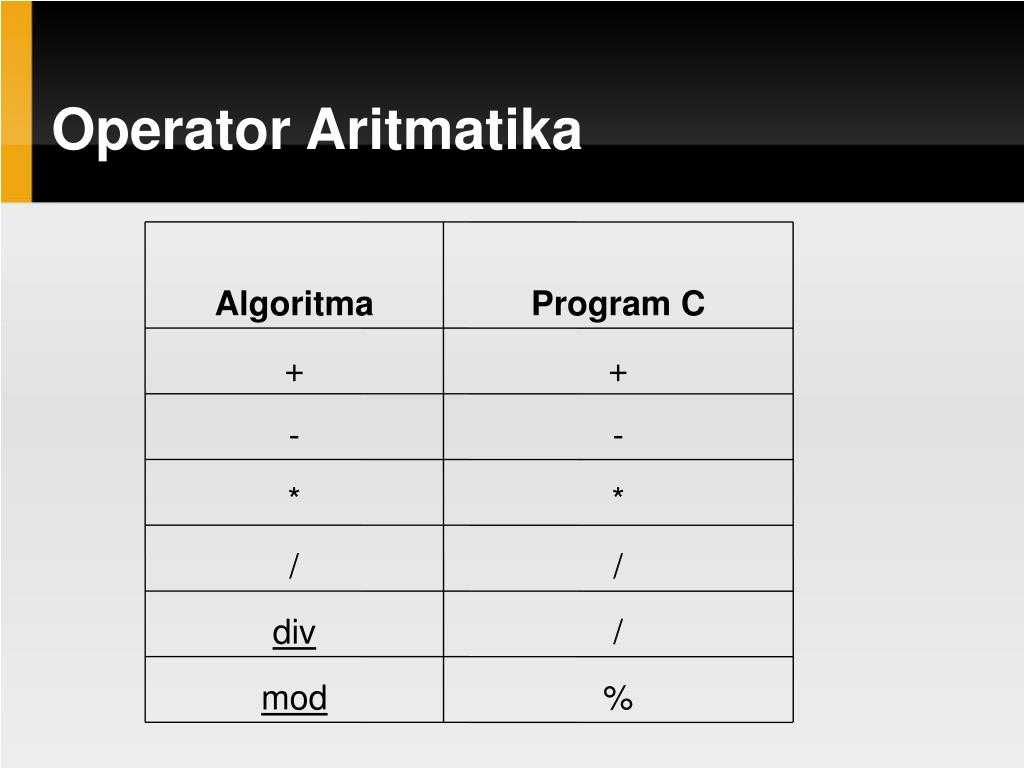 Арифметические операторы vba