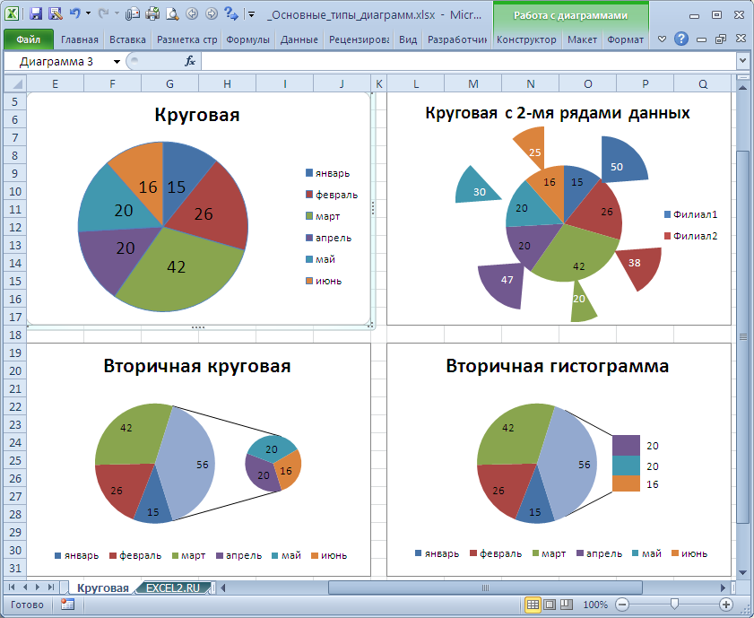 Шаблон круговой диаграммы в excel