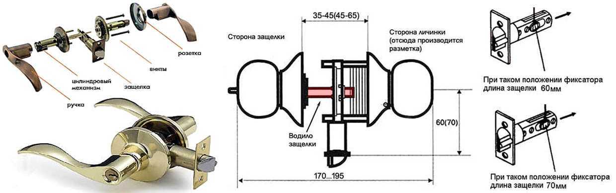 Ремонт дверных ручек входных дверей: что в них ломается и как это исправить