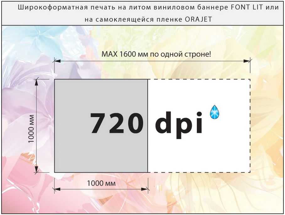 Как посчитать dpi изображения