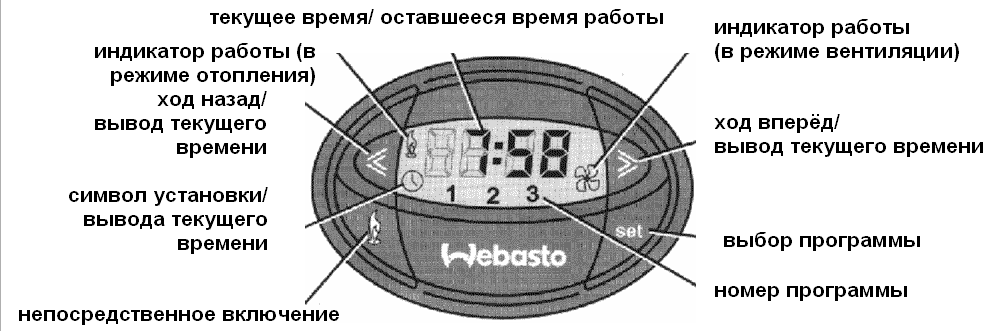 Инструкция по эксплуатации webasto: настройка, дистанционный запуск, управление с телефона, пульт, брелок, таймер