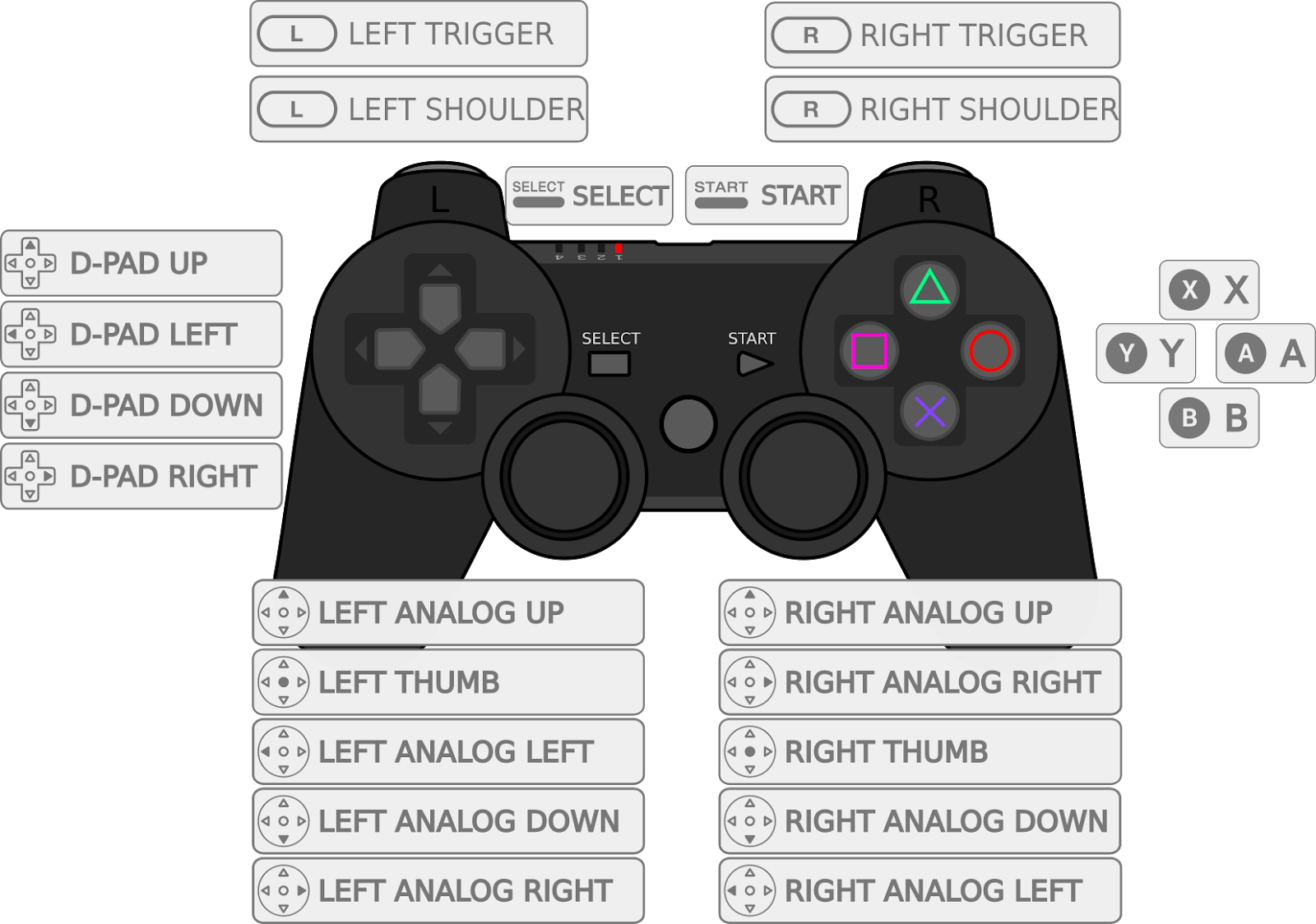 Кнопки контроллера ps2. Геймпад ps2 кнопки. Геймпад Xbox 360 и ps3. Xbox 360 контроллер к ПК. Как сделать game stick