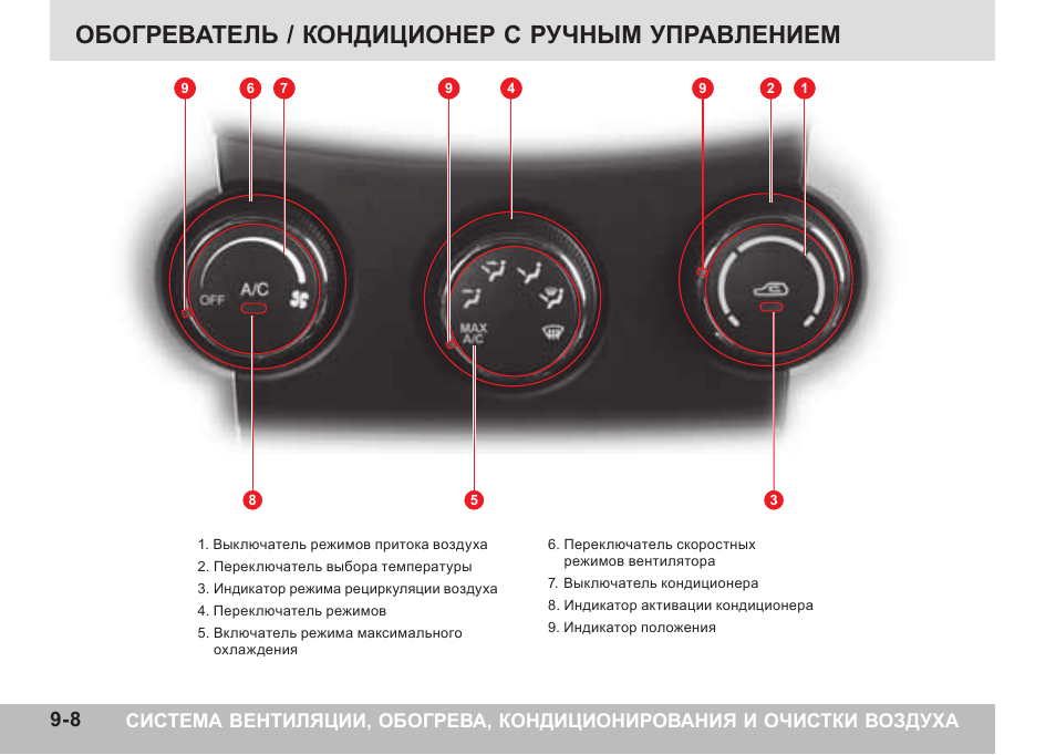Инструкция по климат-конролю хендай солярис