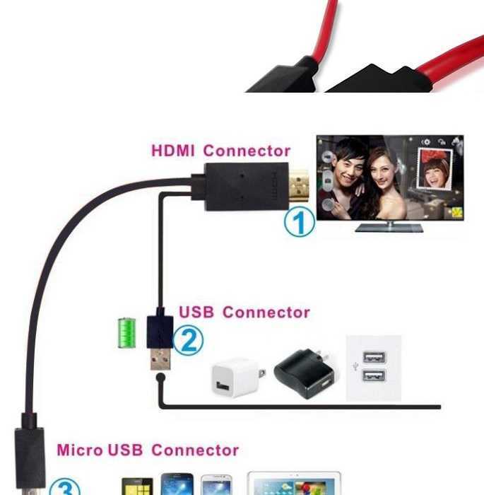 Технология dlna. использование dlna на телевизорах smart tv и других устройствах