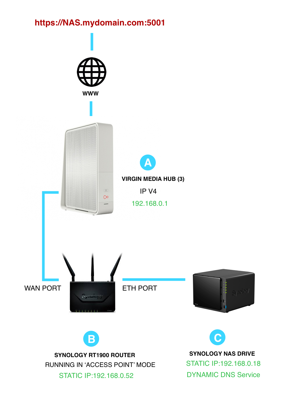 7 причин использовать nas для хранения данных и резервного копирования - gadgetshelp,com