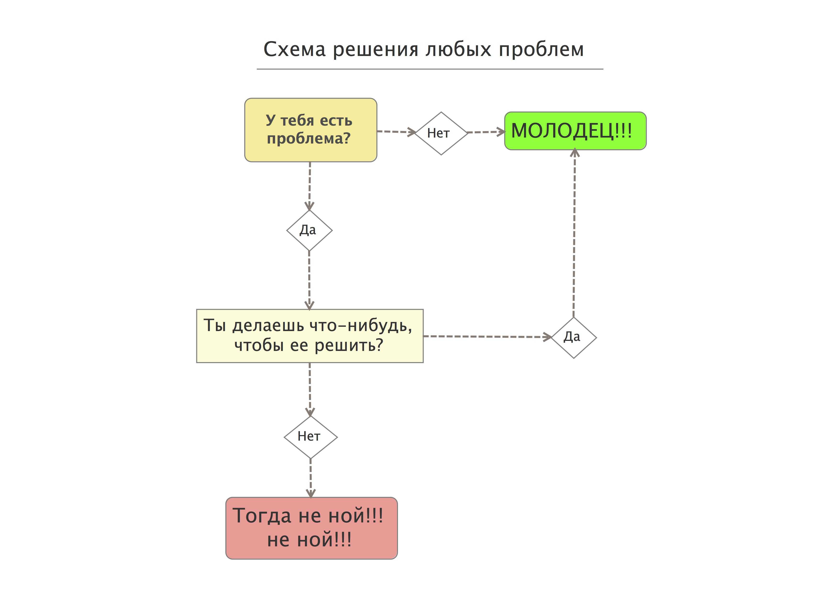 Автоматическое и ручное обновление приложений на андроид