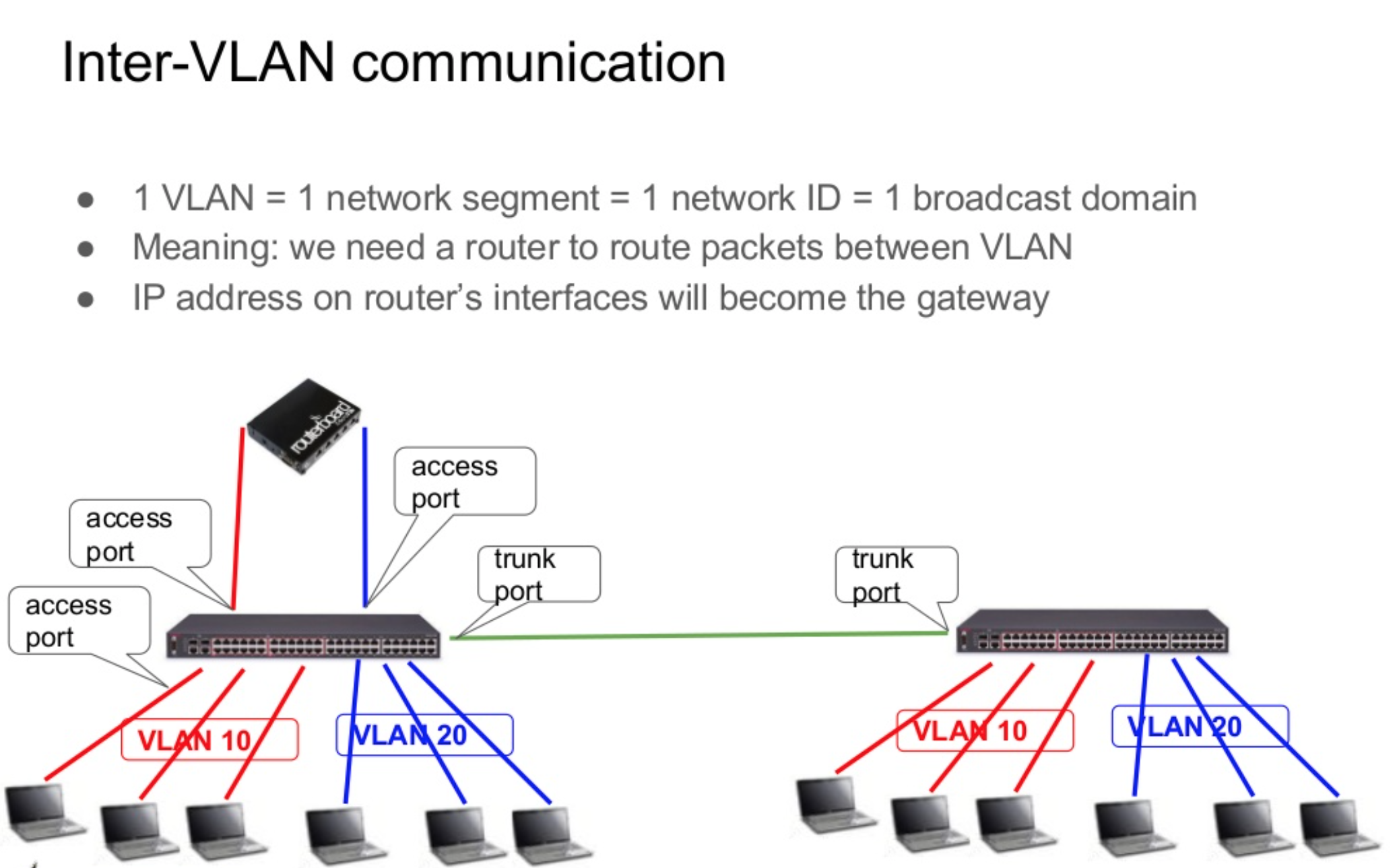 Linux vlan. Широковещательный домен VLAN. Микротик схема подключения роутер. VLAN 4021. Mikrotik VLAN Switch.