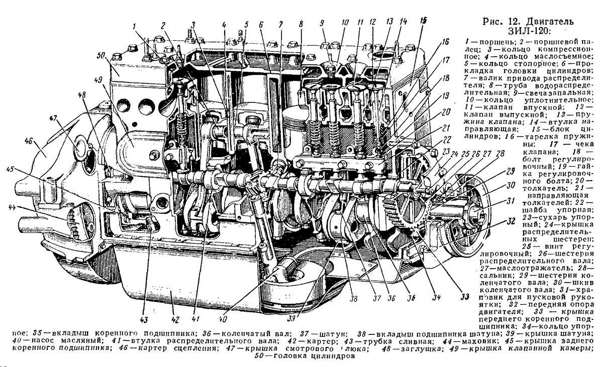 Как правильно настроить зажигание на зил-131