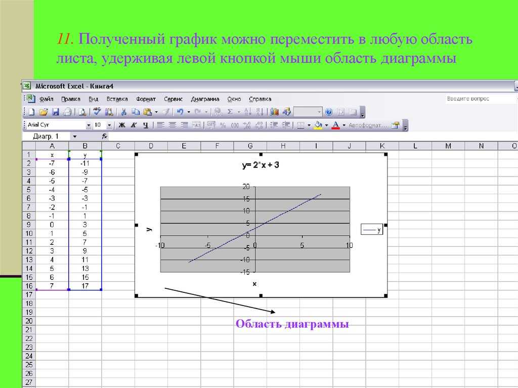 Как перенести диаграмму из excel на другой лист