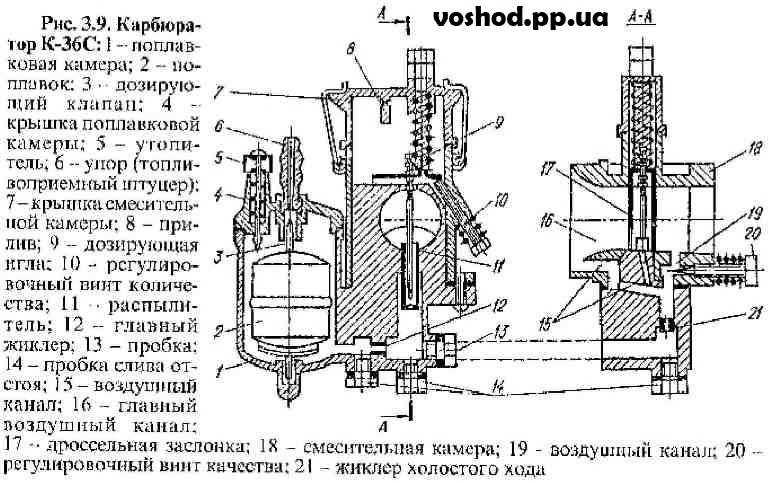 Проверка и регулировка уровня топлива в поплавковой камере карбюратора мкз-к89ае