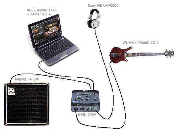 Guitar rig session windows 10