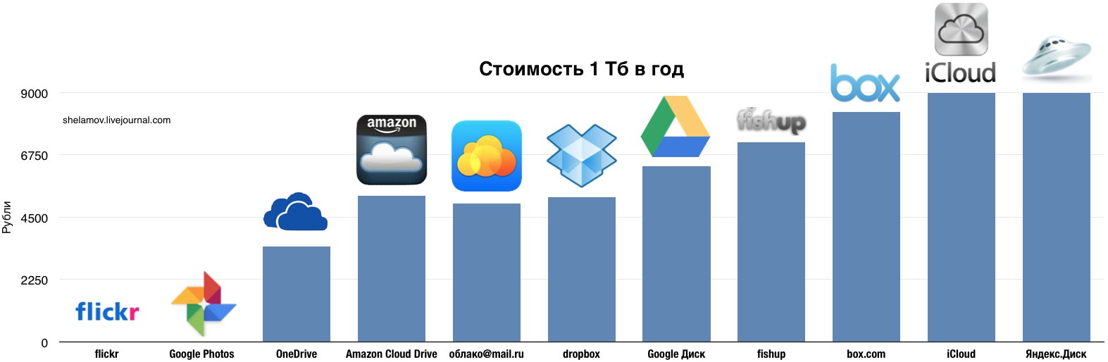 Облачные хранилища: как не потерять любимые фото со смартфона | informburo.kz