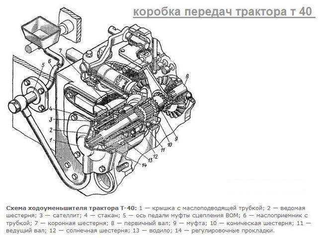 Устройство коробки передач трактора т-40