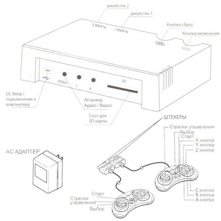 Как подключить приставку retro genesis к телевизору? - справочник современным технологиям