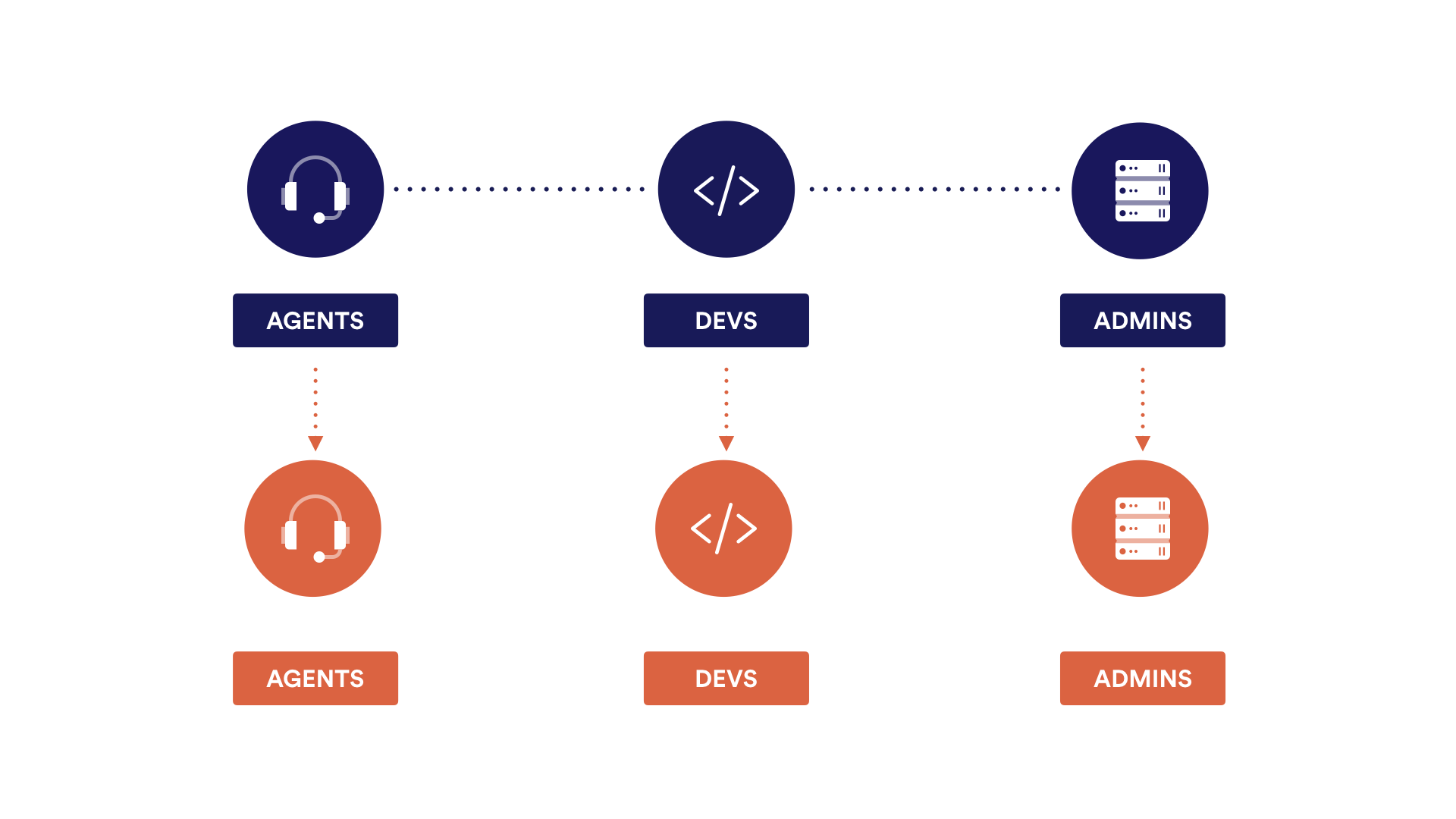 Как работать в jira