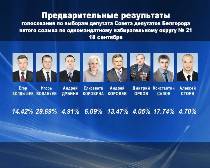 Надежный ремонт спиннинга и катушки своими руками