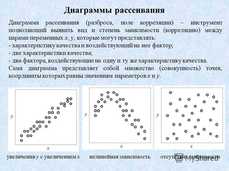 Как построить график в эксель: пошаговая инструкция