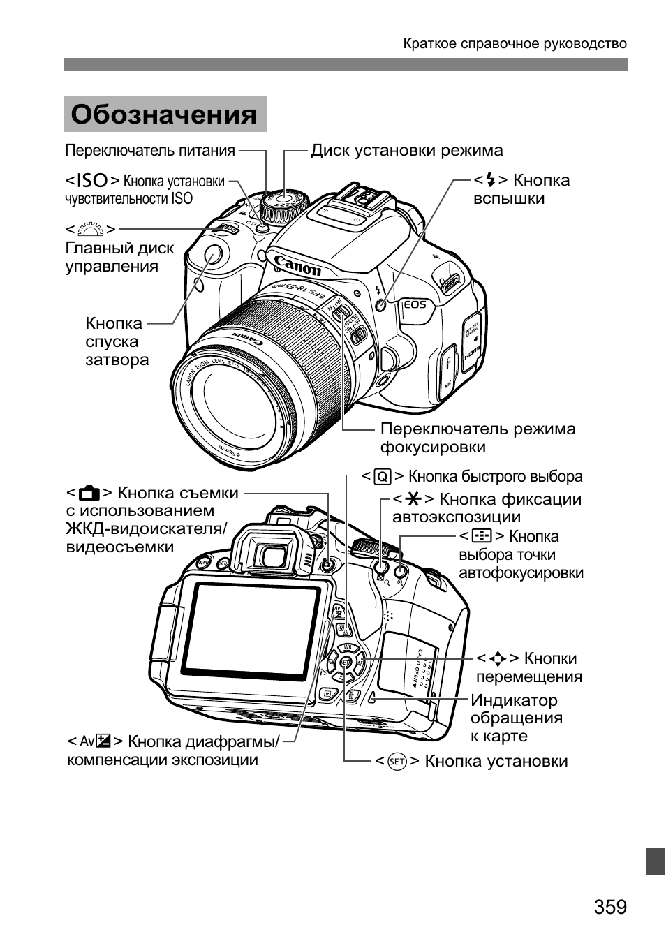 Пять важных настроек фотокамеры, и как их использовать. урок фотографии